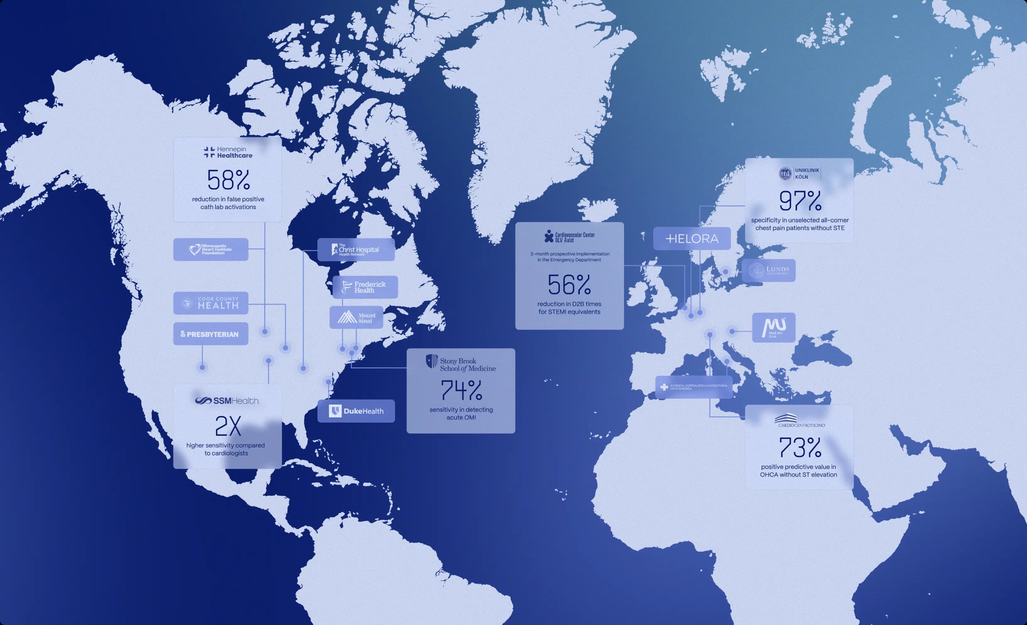 Coeur.AI global clinical validation footprint and partner network